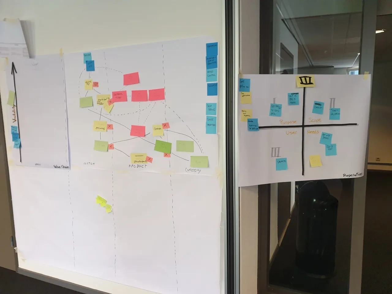 Mehrere Wardley Maps in verschiedenen Entwicklungsstadien während kollaborativer Mapping-Session