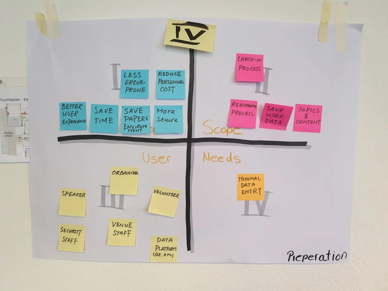 Wardley Mapping Workshop-Board mit strukturierten Post-its zur Visualisierung von Wertschöpfungsketten und Komponenten-Evolution